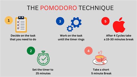 what techniques are similar to the pomodoro technique